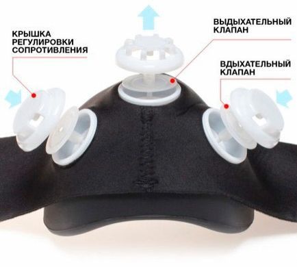 Маска тренировочная Elevation Training Mask, размер L. 4548-L