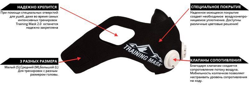 Маска тренировочная Elevation Training Mask, размер M. 4548-M